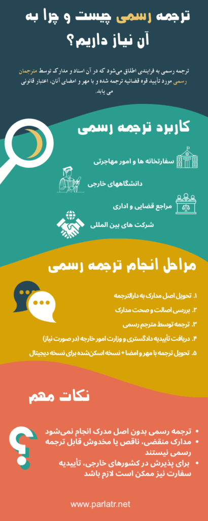 ترجمه رسمی چیست؟