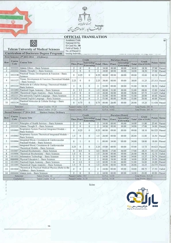نمونه ترجمه مدارک به انگلیسی