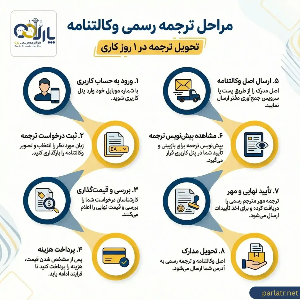 مراحل ترجمه رسمی وکالتنامه