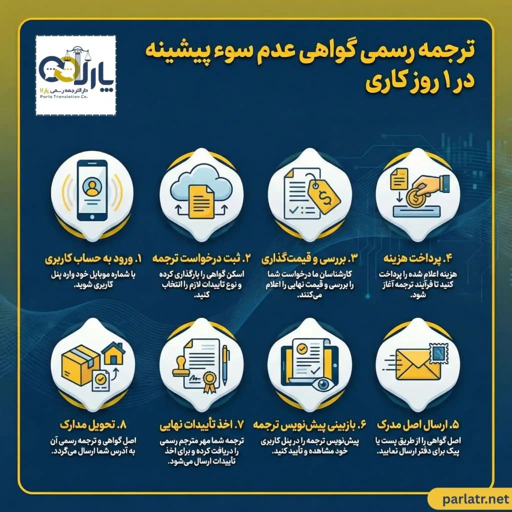 مراحل ترجمه گواهی عدم سوء پیشینه