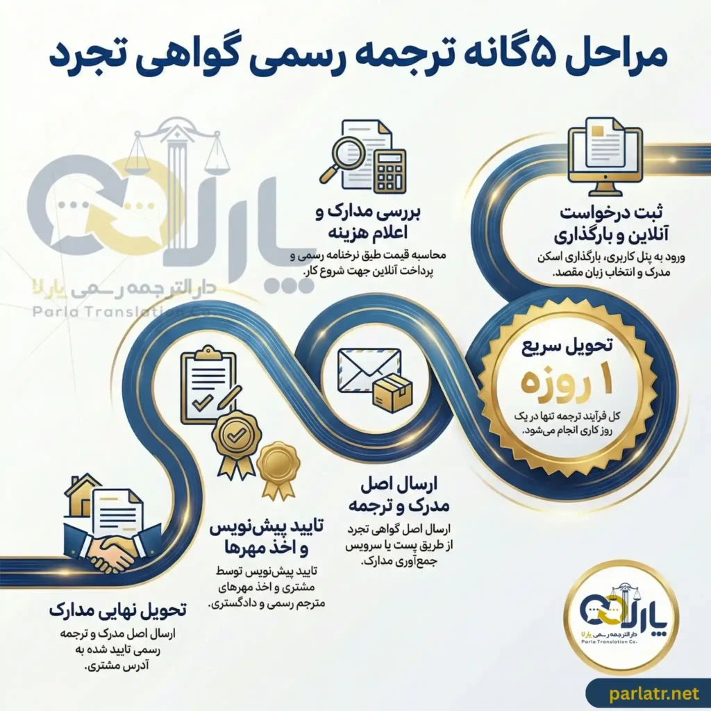 مراحل ترجمه رسمی گواهی تجرد