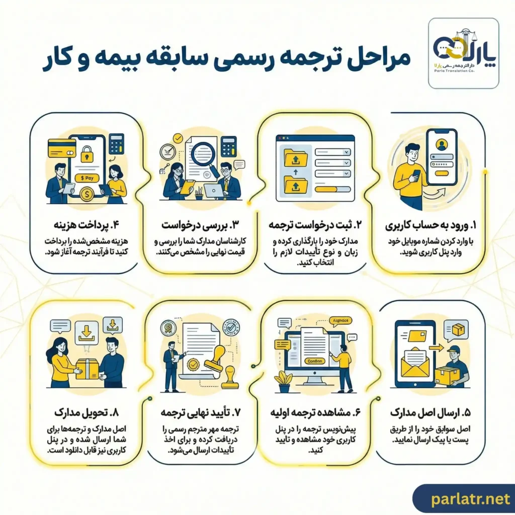 مراحل ترجمه رسمی سابقه بیمه و سابقه کار