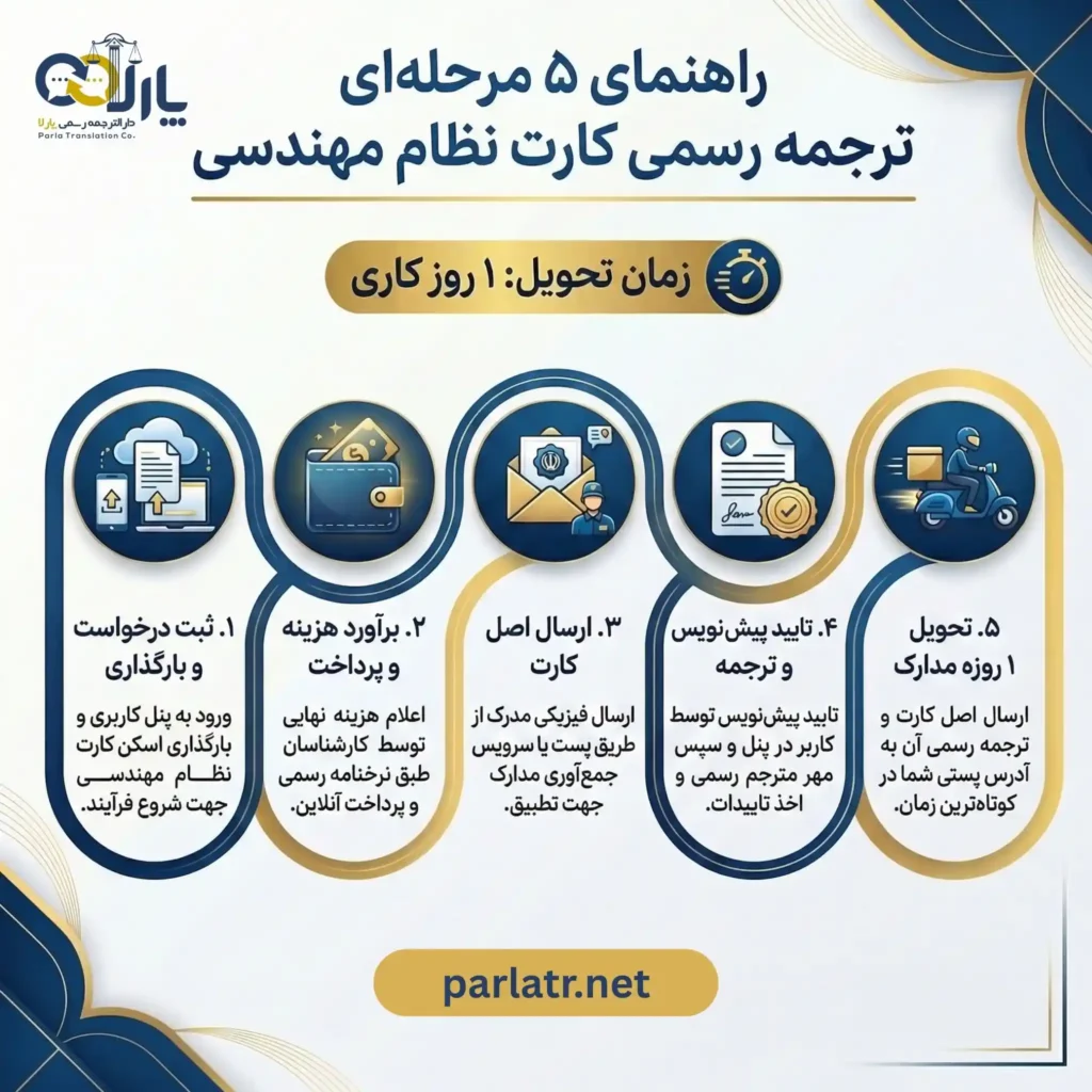 مراحل ترجمه رسمی کارت نظام مهندسی