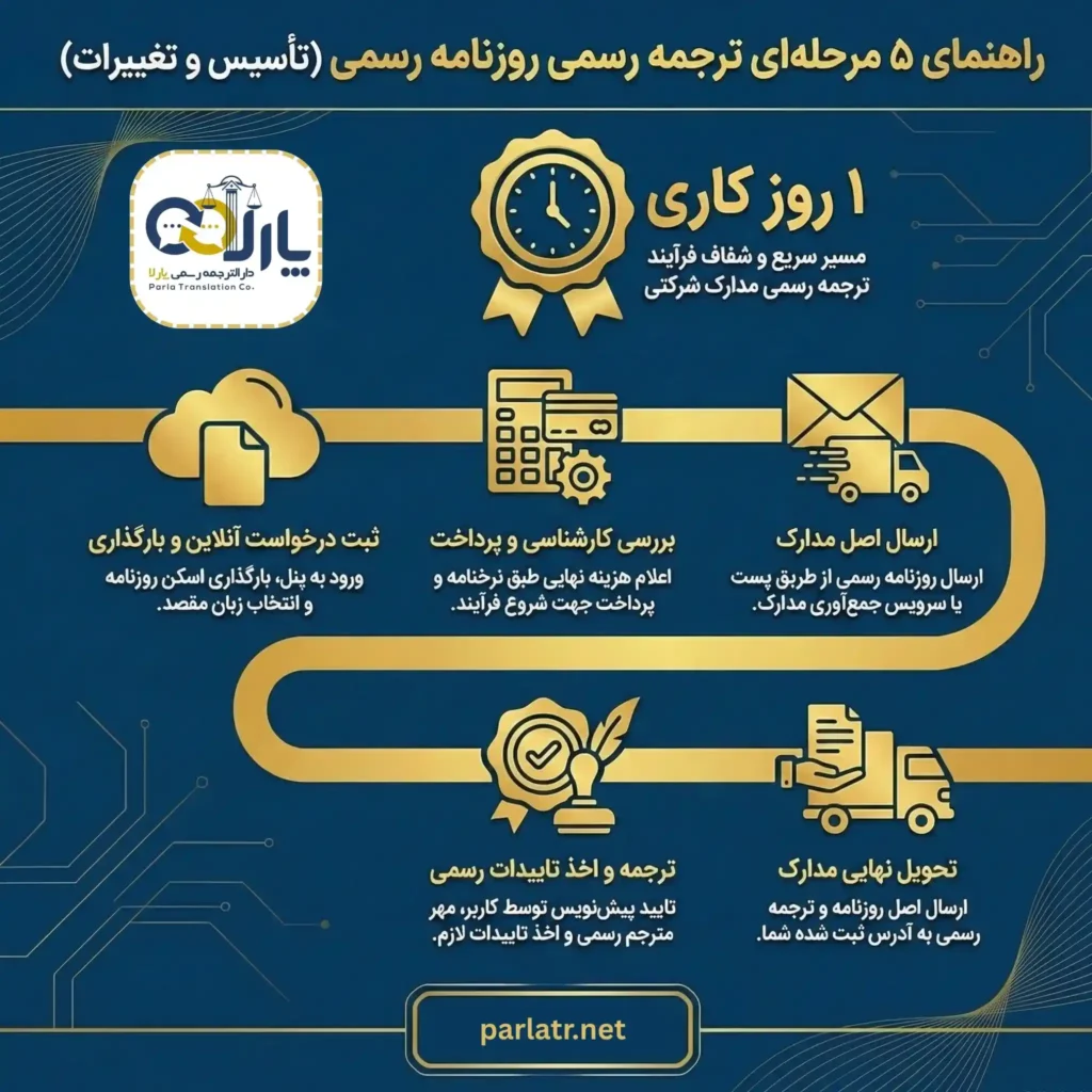 مراحل ترجمه رسمی روزنامه تاسیس و ثبت تغییرات