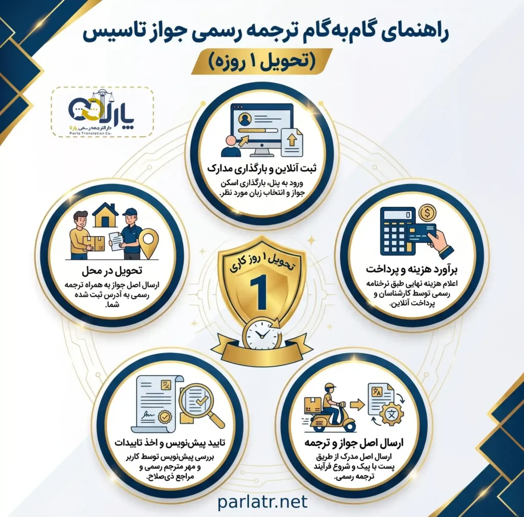 مراحل ترجمه رسمی جواز تاسیس