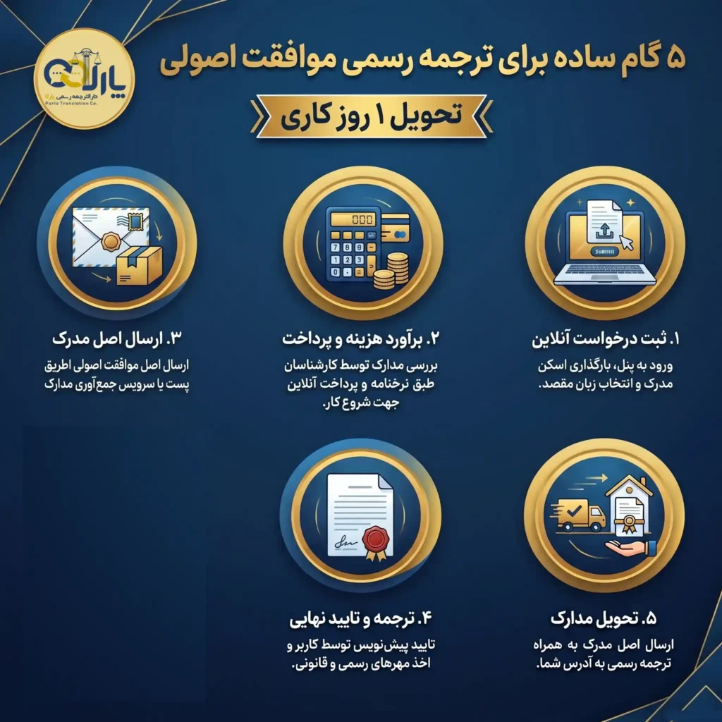 مراحل ترجمه رسمی موافقت اصولی