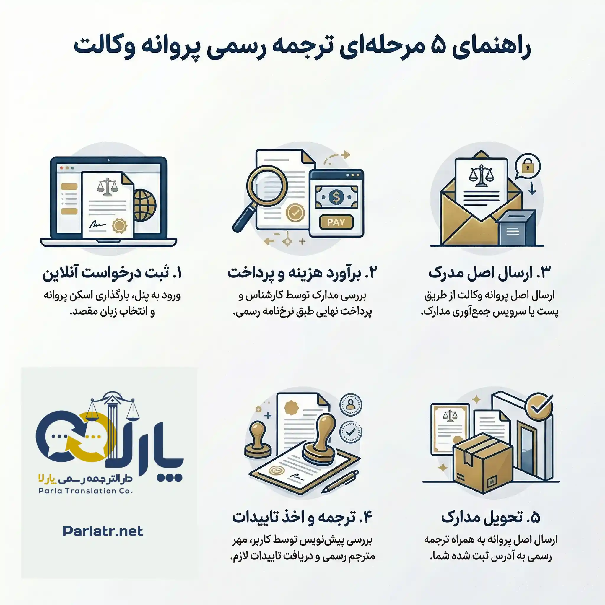 مراحل ترجمه رسمی پروانه وکالت