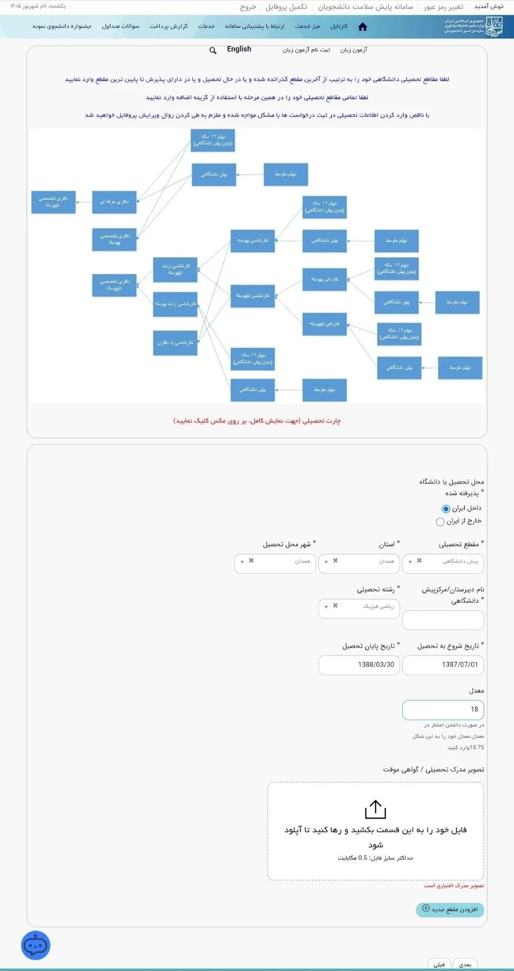 فرم مشخصات مقاطع تحصیلی به همراه چارت مقاطع و فیلدهای دانشگاه، رشته و معدل